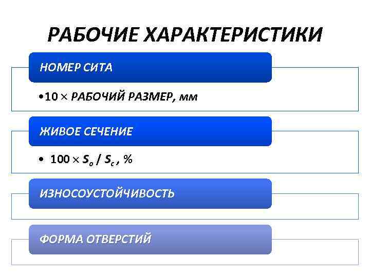 РАБОЧИЕ ХАРАКТЕРИСТИКИ НОМЕР СИТА • 10 РАБОЧИЙ РАЗМЕР, мм ЖИВОЕ СЕЧЕНИЕ • 100 Sо