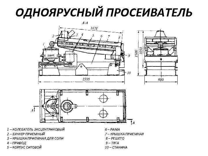 ОДНОЯРУСНЫЙ ПРОСЕИВАТЕЛЬ 1 – КОЛЕБАТЕЛЬ ЭКСЦЕНТРИКОВЫЙ 2 – БУНКЕР ПРИЕМНЫЙ 3 – КРЫШКА ПРИЕМНАЯ