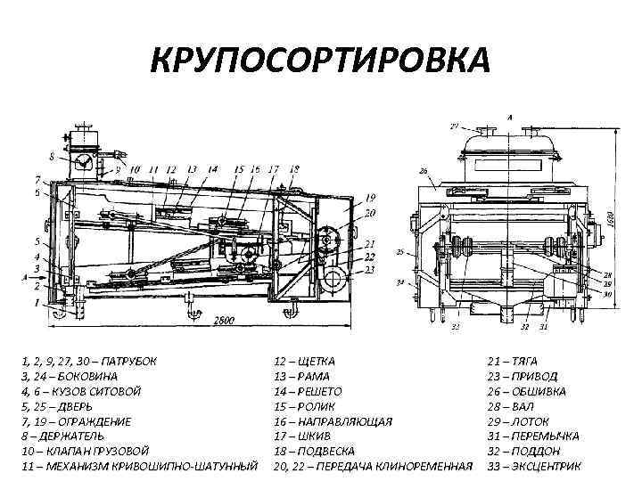 КРУПОСОРТИРОВКА 1, 2, 9, 27, 30 – ПАТРУБОК 3, 24 – БОКОВИНА 4, 6