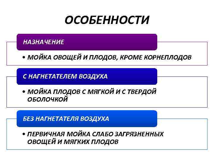 ОСОБЕННОСТИ НАЗНАЧЕНИЕ • МОЙКА ОВОЩЕЙ И ПЛОДОВ, КРОМЕ КОРНЕПЛОДОВ С НАГНЕТАТЕЛЕМ ВОЗДУХА • МОЙКА