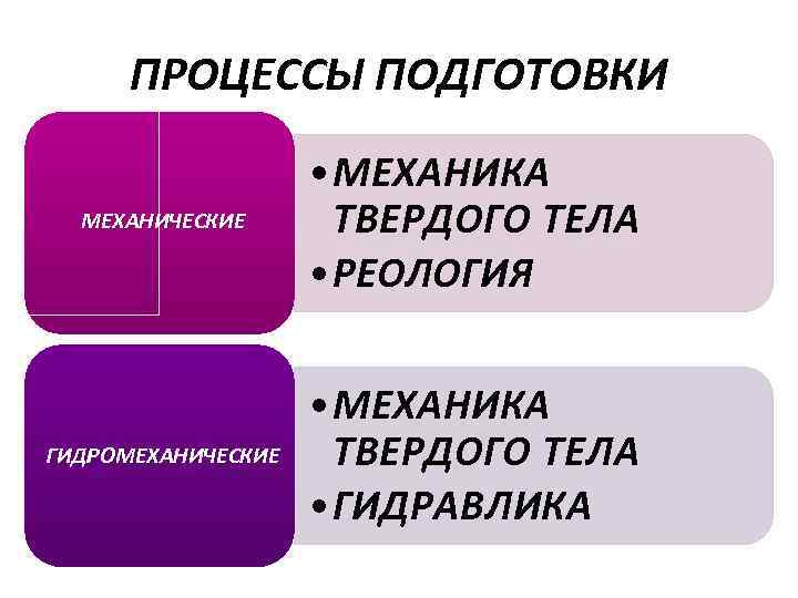 ПРОЦЕССЫ ПОДГОТОВКИ МЕХАНИЧЕСКИЕ • МЕХАНИКА ТВЕРДОГО ТЕЛА • РЕОЛОГИЯ ГИДРОМЕХАНИЧЕСКИЕ • МЕХАНИКА ТВЕРДОГО ТЕЛА