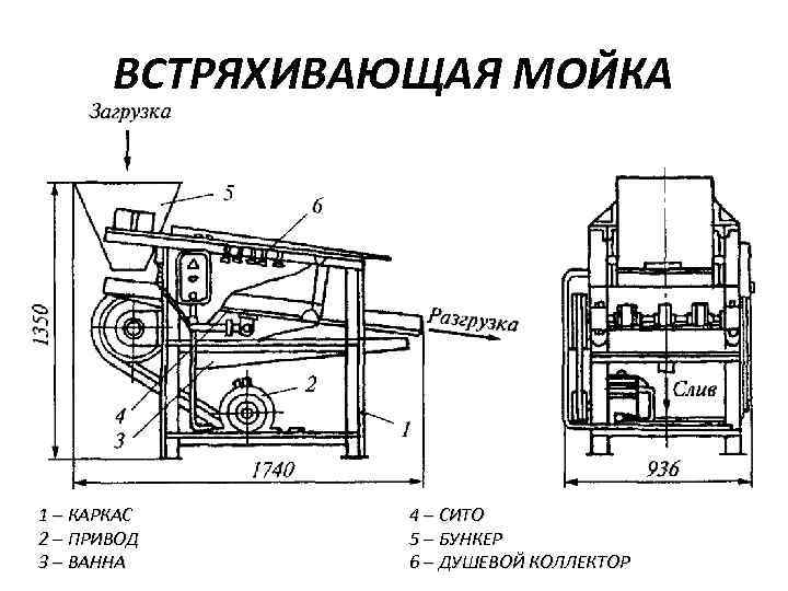 Схема встряхивающей машины