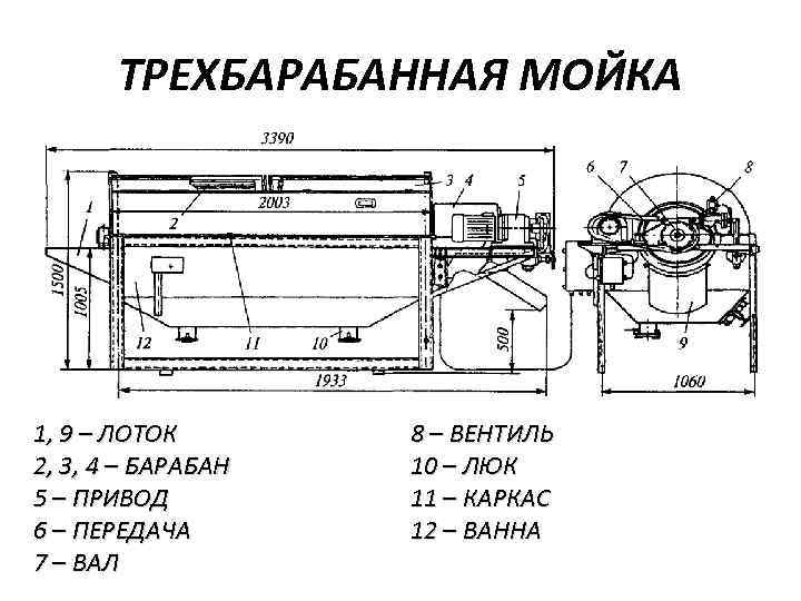 ТРЕХБАРАБАННАЯ МОЙКА 1, 9 – ЛОТОК 2, 3, 4 – БАРАБАН 5 – ПРИВОД