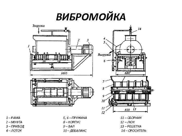 ВИБРОМОЙКА 1 – РАМА 2 – МУФТА 3 – ПРИВОД 4 – ЛОТОК 5,