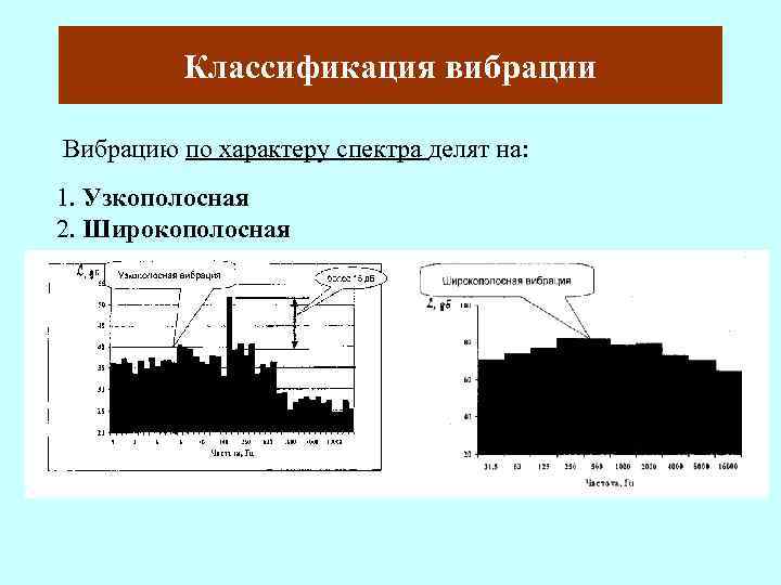 Классификация вибрации Вибрацию по характеру спектра делят на: 1. Узкополосная 2. Широкополосная 