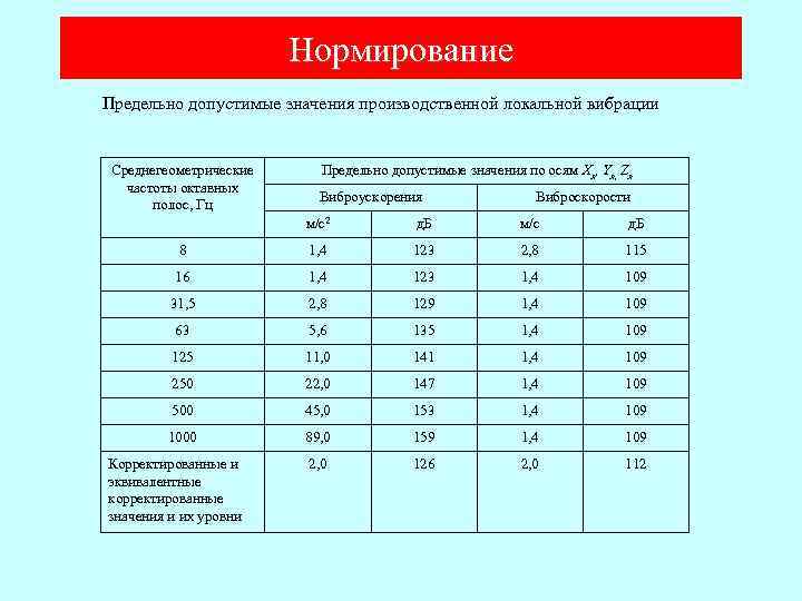 При какой максимально допустимой величине