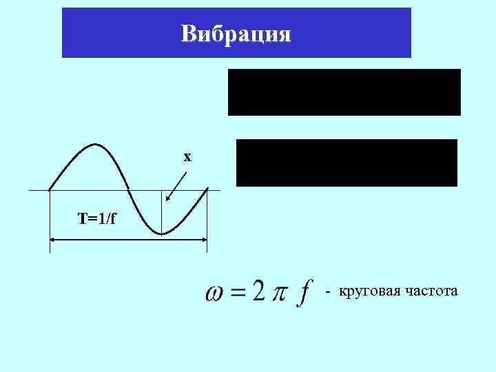 Вибрация x T=1/f - круговая частота 