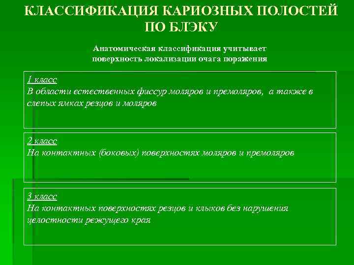 КЛАССИФИКАЦИЯ КАРИОЗНЫХ ПОЛОСТЕЙ ПО БЛЭКУ Анатомическая классификация учитывает поверхность локализации очага поражения 1 класс