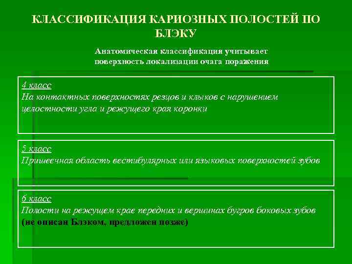 КЛАССИФИКАЦИЯ КАРИОЗНЫХ ПОЛОСТЕЙ ПО БЛЭКУ Анатомическая классификация учитывает поверхность локализации очага поражения 4 класс