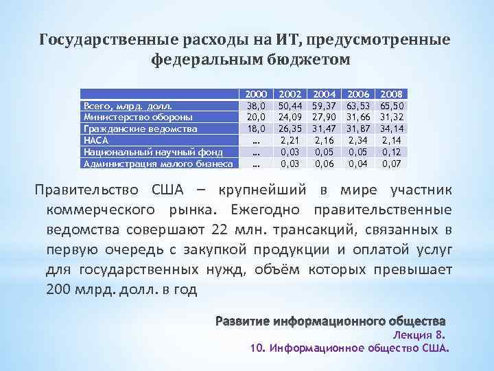 Государственные расходы на ИТ, предусмотренные федеральным бюджетом Всего, млрд. долл. Министерство обороны Гражданские ведомства