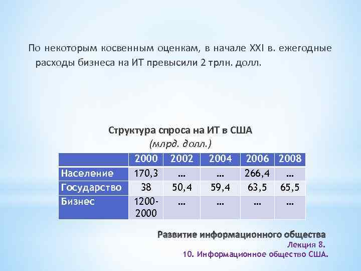 По некоторым косвенным оценкам, в начале XXI в. ежегодные расходы бизнеса на ИТ превысили