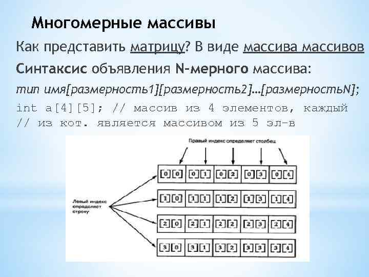 Массив n. Четырёхмерный массив c++ визуализация. Многомерный массив. Массивы многомерные массивы. 4 Мерный массив.