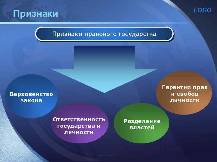 LOGO Признаки правового государства Гарантия прав и свобод личности Верховенство закона Ответственность государства и