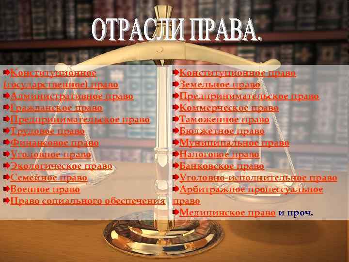 Конституционное право (государственное) право Земельное право Административное право Предпринимательское право Гражданское право Коммерческое право