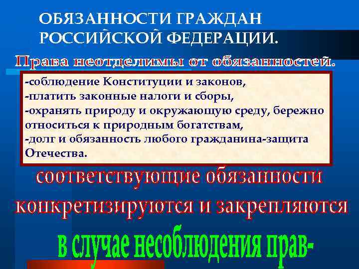 ОБЯЗАННОСТИ ГРАЖДАН РОССИЙСКОЙ ФЕДЕРАЦИИ. -соблюдение Конституции и законов, -платить законные налоги и сборы, -охранять