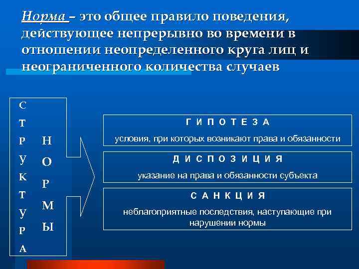 Норма – это общее правило поведения, действующее непрерывно во времени в отношении неопределенного круга