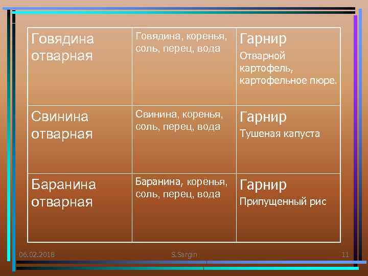 Говядина отварная Говядина, коренья, соль, перец, вода Гарнир Свинина отварная Свинина, коренья, соль, перец,