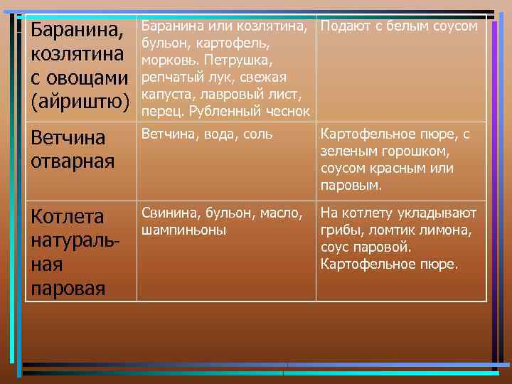 Баранина, козлятина с овощами (айриштю) Баранина или козлятина, Подают с белым соусом бульон, картофель,