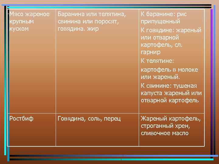 Мясо жареное крупным куском Баранина или телятина, свинина или поросят, говядина. жир К баранине: