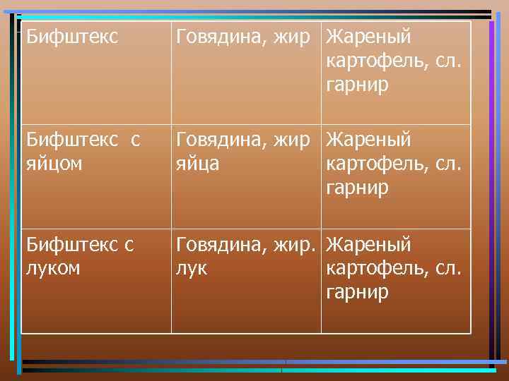 Бифштекс Говядина, жир Жареный картофель, сл. гарнир Бифштекс с яйцом Говядина, жир Жареный яйца