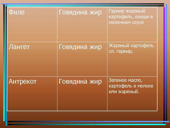 Филе Говядина жир Гарнир жареный картофель, овощи в молочном соусе Лангет Говядина жир Жареный