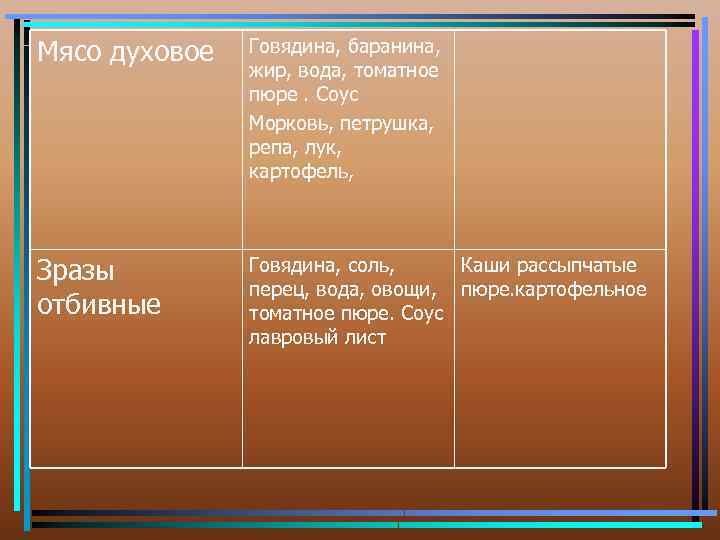 Мясо духовое Говядина, баранина, жир, вода, томатное пюре. Соус Морковь, петрушка, репа, лук, картофель,