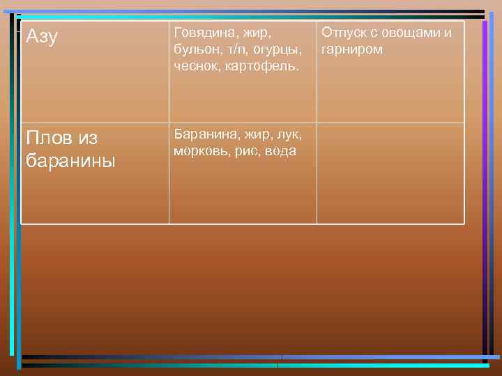 Азу Говядина, жир, бульон, т/п, огурцы, чеснок, картофель. Плов из баранины Баранина, жир, лук,