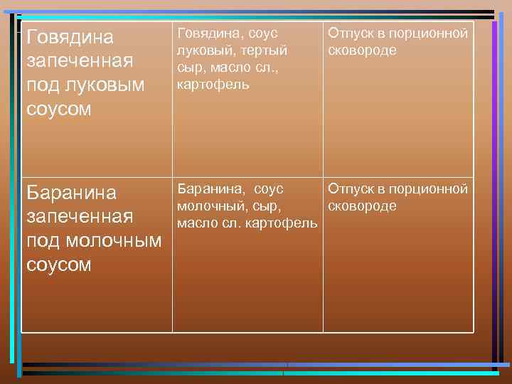 Говядина запеченная под луковым соусом Говядина, соус луковый, тертый сыр, масло сл. , картофель