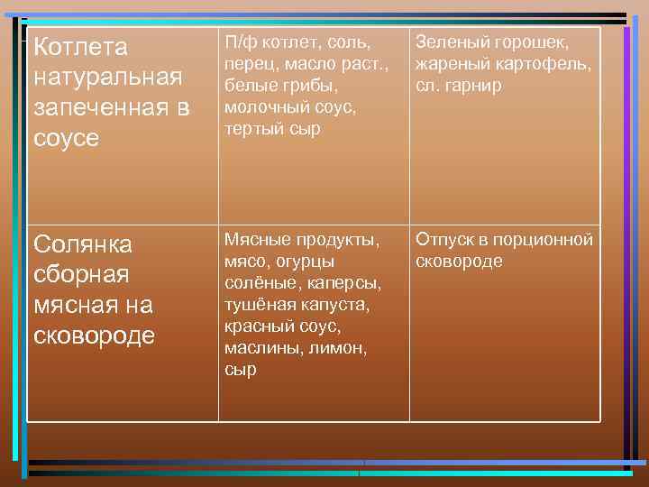 Котлета натуральная запеченная в соусе П/ф котлет, соль, перец, масло раст. , белые грибы,