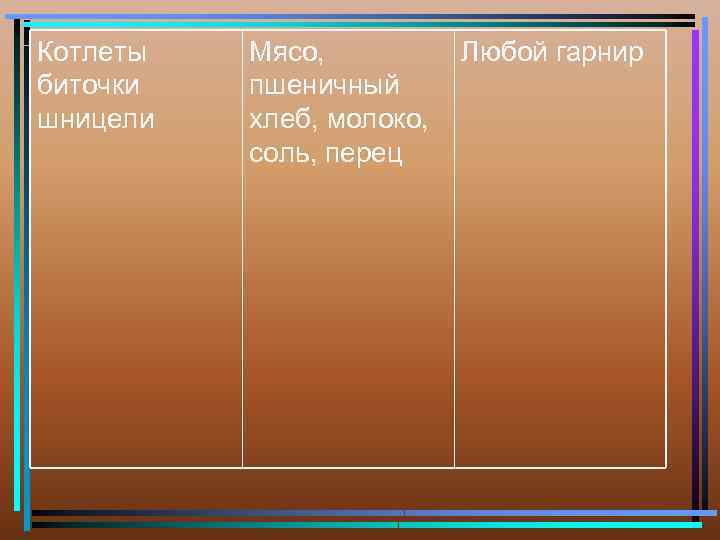 Котлеты биточки шницели Мясо, пшеничный хлеб, молоко, соль, перец Любой гарнир 