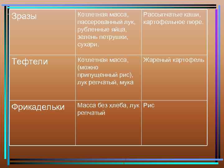 Зразы Котлетная масса, пассерованный лук, рубленные яйца, зелень петрушки, сухари. Рассыпчатые каши, картофельное пюре.