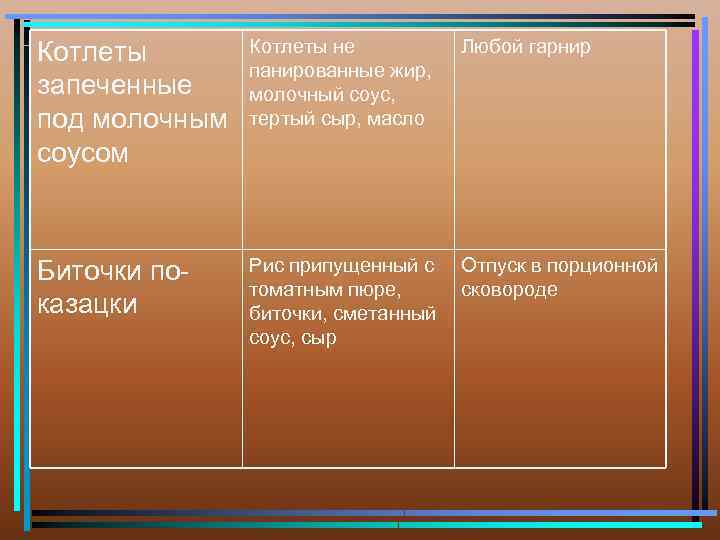 Котлеты запеченные под молочным соусом Котлеты не панированные жир, молочный соус, тертый сыр, масло