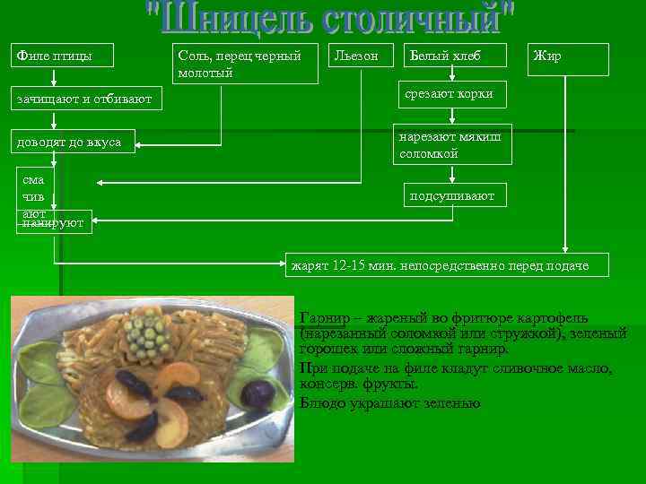 Технологическая карта из птицы