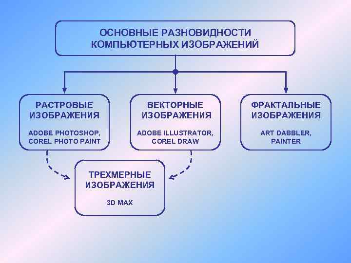 Какие из компьютерных изображений не чувствительны к масштабированию