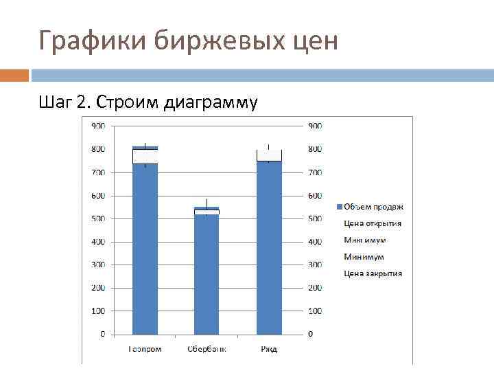 Биржевая диаграмма excel