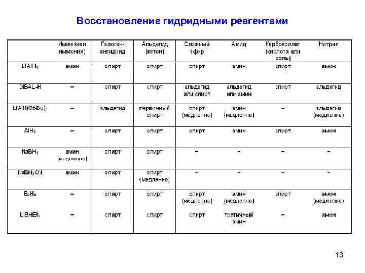 Восстановление гидридными реагентами 13 