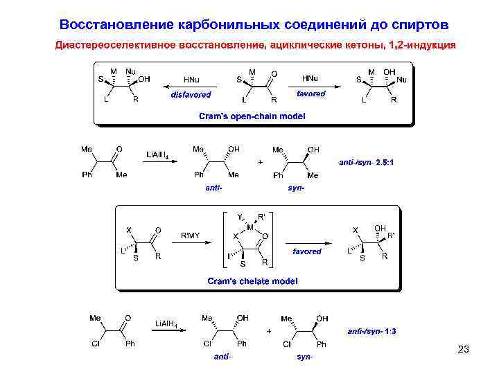 Гидрирование карбонильных соединений