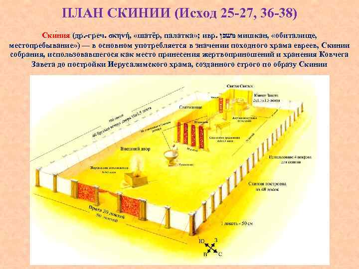 Схема скинии ветхом завете