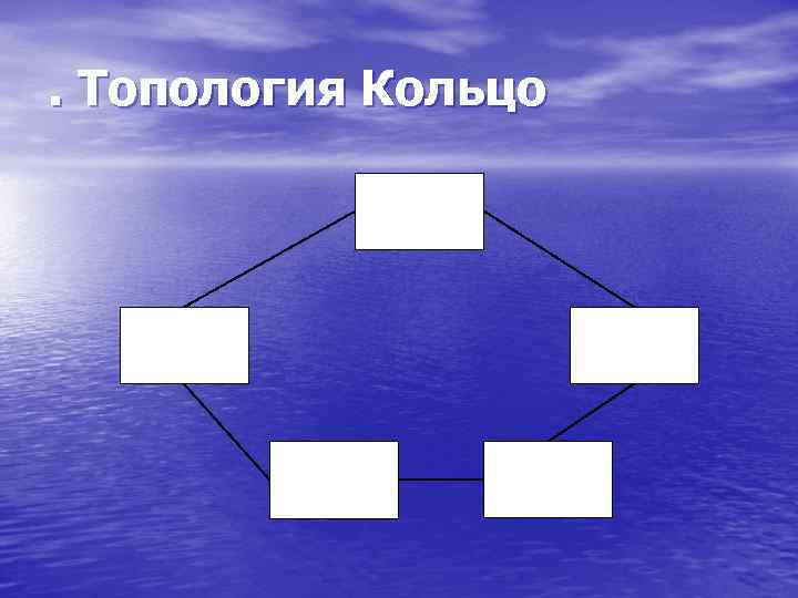 . Топология Кольцо ПК 1 ПК 5 ПК 2 ПК 4 ПК 3 