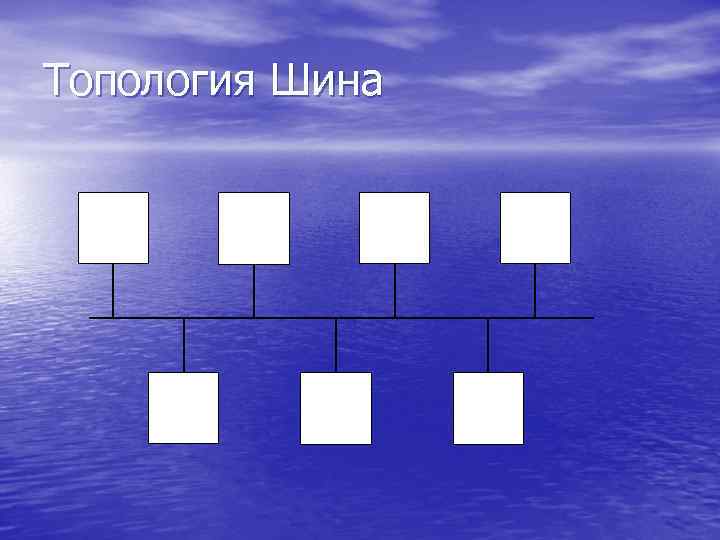 Топология Шина ПК 1 ПК 2 ПКi ПК 3 ПКk ПК 4 ПКn 