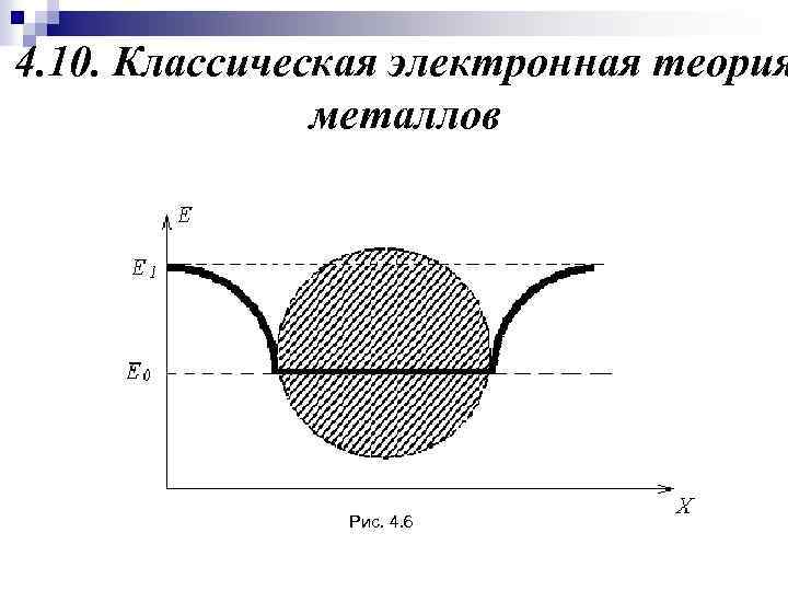 4. 10. Классическая электронная теория металлов Рис. 4. 6 