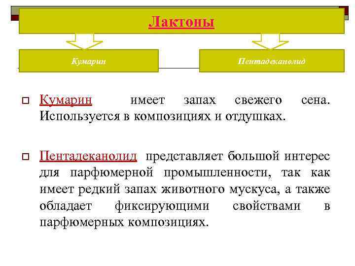 Лактоны Кумарин Пентадеканолид o Кумарин имеет запах свежего Используется в композициях и отдушках. сена.