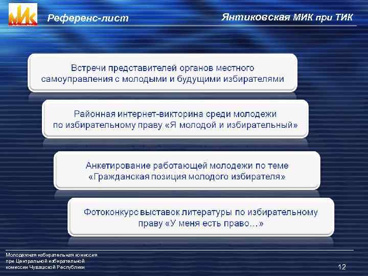 Референс-лист Молодежная избирательная комиссия при Центральной избирательной комиссии Чувашской Республики Янтиковская МИК при ТИК