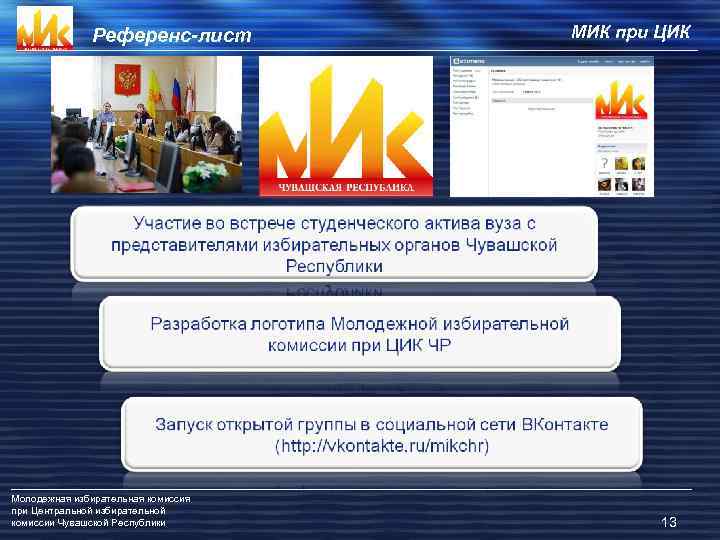 Референс-лист Молодежная избирательная комиссия при Центральной избирательной комиссии Чувашской Республики МИК при ЦИК 13