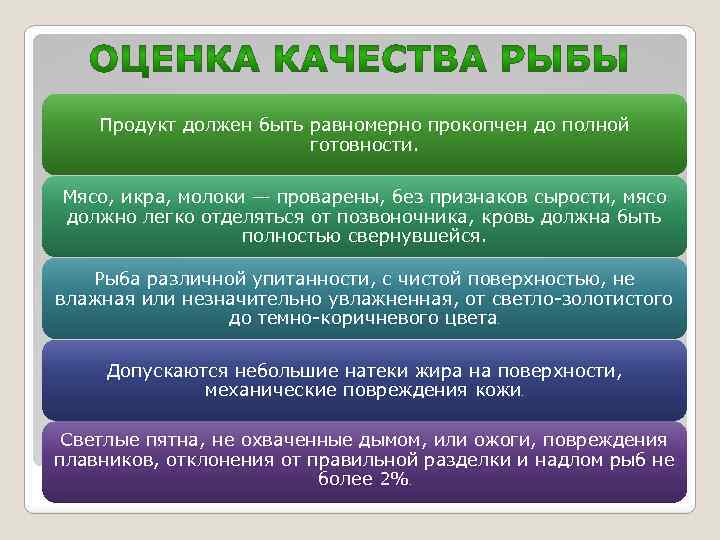 Продукт должен быть равномерно прокопчен до полной готовности. Мясо, икра, молоки — проварены, без