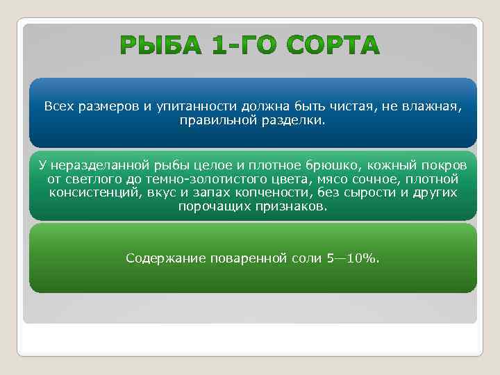 Всех размеров и упитанности должна быть чистая, не влажная, правильной разделки. У неразделанной рыбы