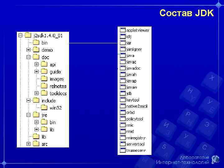 Состав JDK 