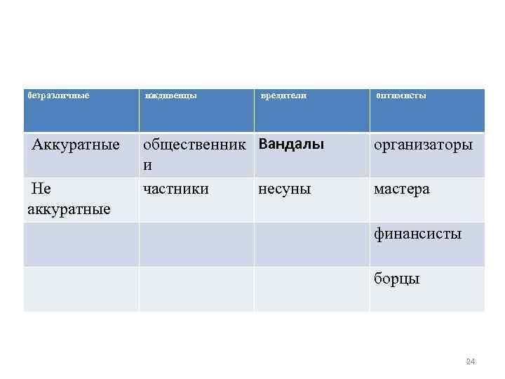 безразличные Аккуратные Не аккуратные иждивенцы вредители общественник Вандалы и частники несуны оптимисты организаторы мастера
