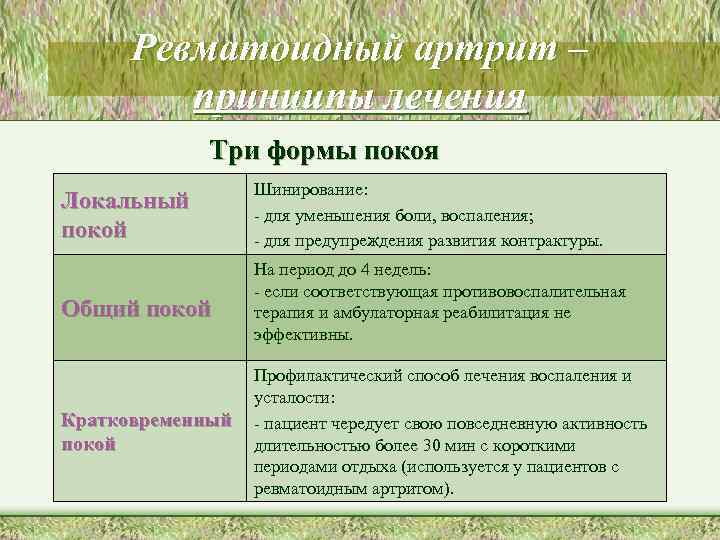 Ревматоидный артрит – принципы лечения Три формы покоя Локальный покой Шинирование: - для уменьшения