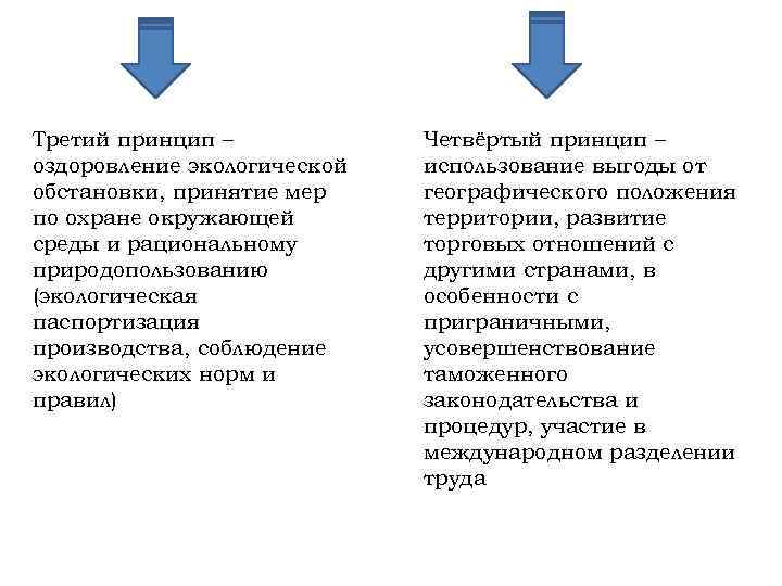 Третий принцип – оздоровление экологической обстановки, принятие мер по охране окружающей среды и рациональному